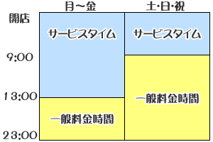 ご利用方法
